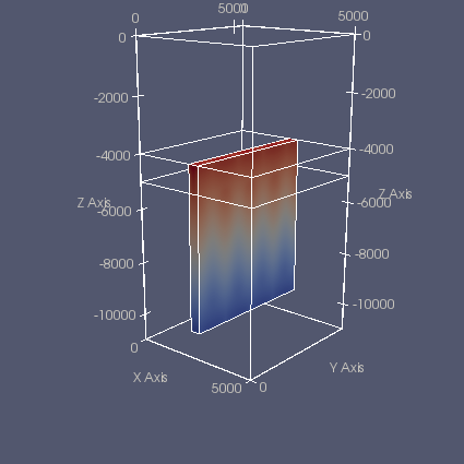 Numerical model of a convection cell in a vertical fault.