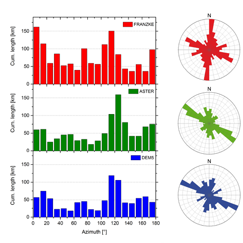 Results of a fault zone analysis in the crystalline basement of the Black Forest.