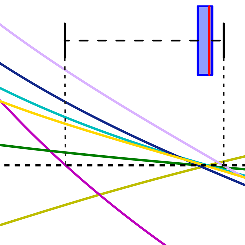 MulT_predict: A multicomponent geothermometer for reservoir temperature estimation.