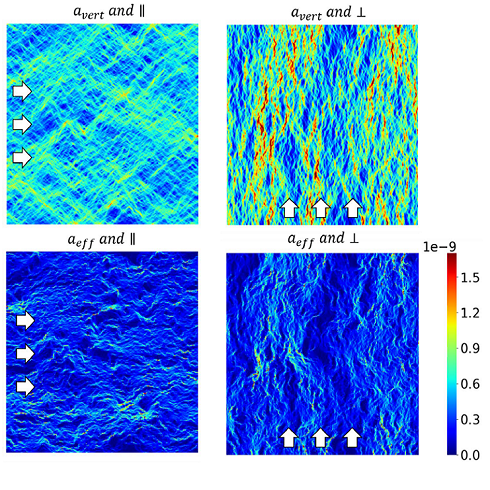 Quantification of fluid flow in rough fractures.