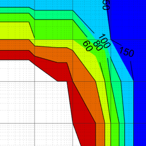 A multi-stage filtering concept for the evaluation of maximal reservoir performance considering reservoir longevity is introduced.