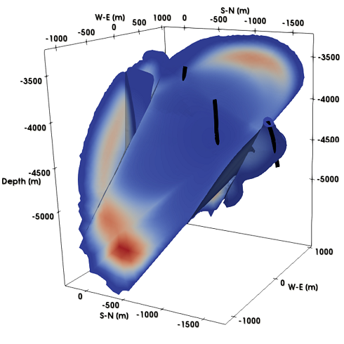 Ein transientes 3D-Modell ermöglicht erstmals eine Strömungs-/Transportmodellierung beider Produktionsbohrungen des Soultz-Reservoirs und zeichnet ein umfassendes Bild der Wegsamkeiten des gesamten Reservoirs.