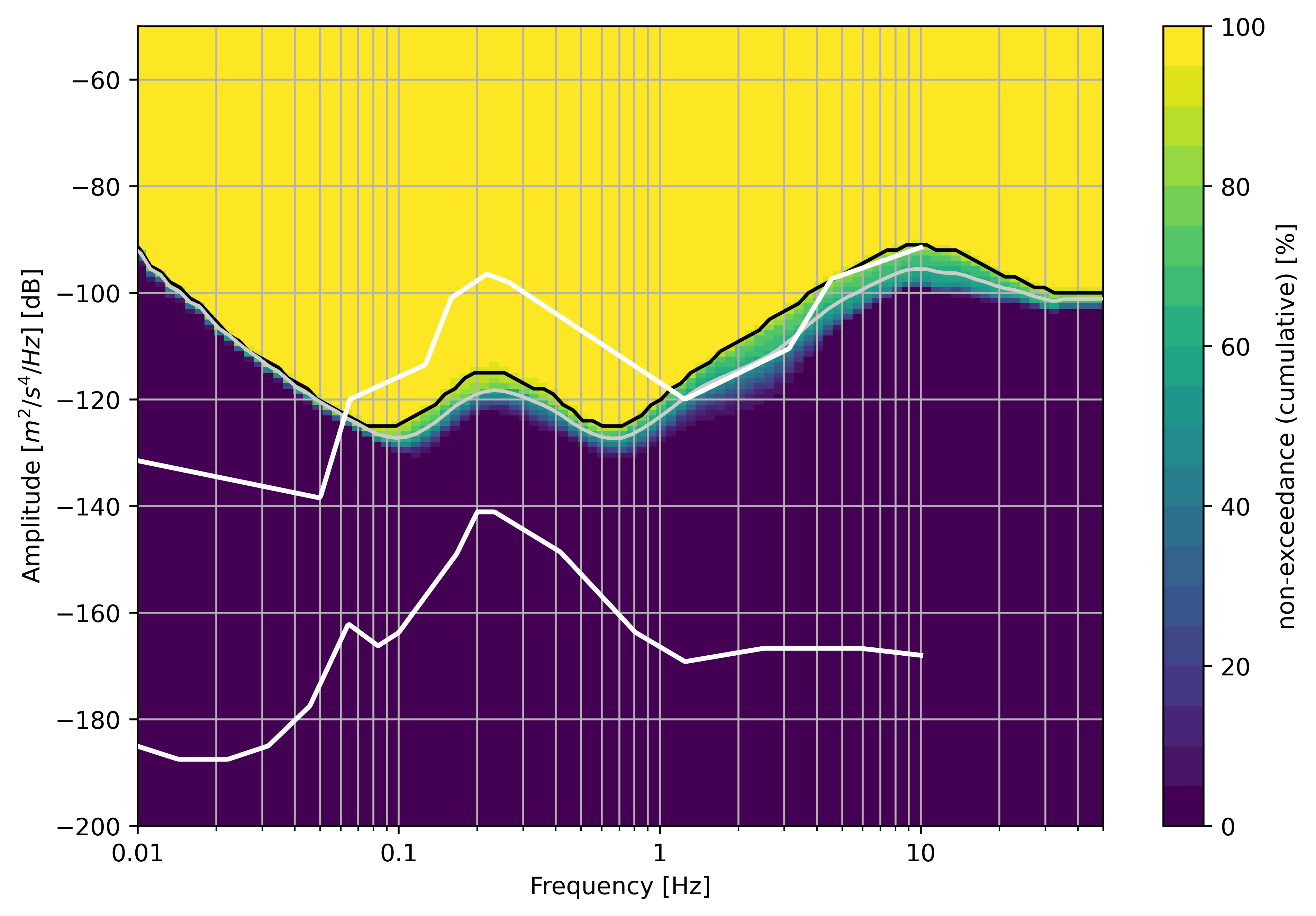 PPSD plot missing for R0CFF