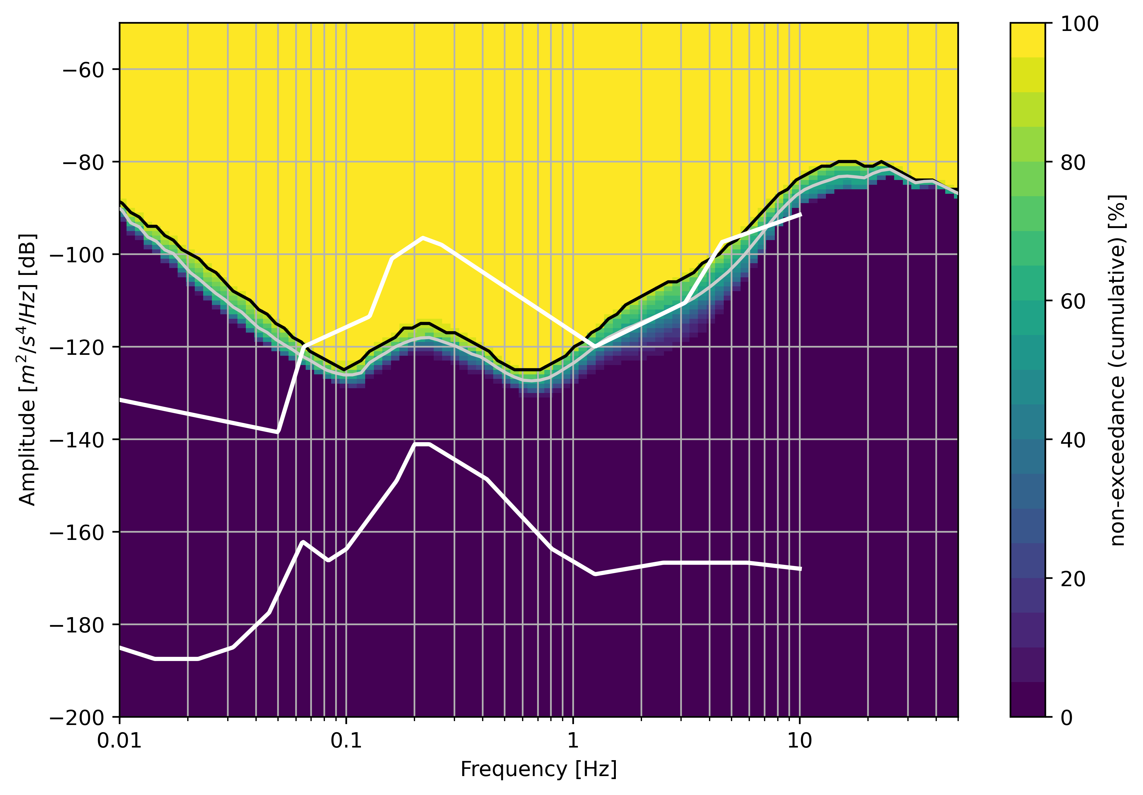 PPSD plot missing for R3A3A